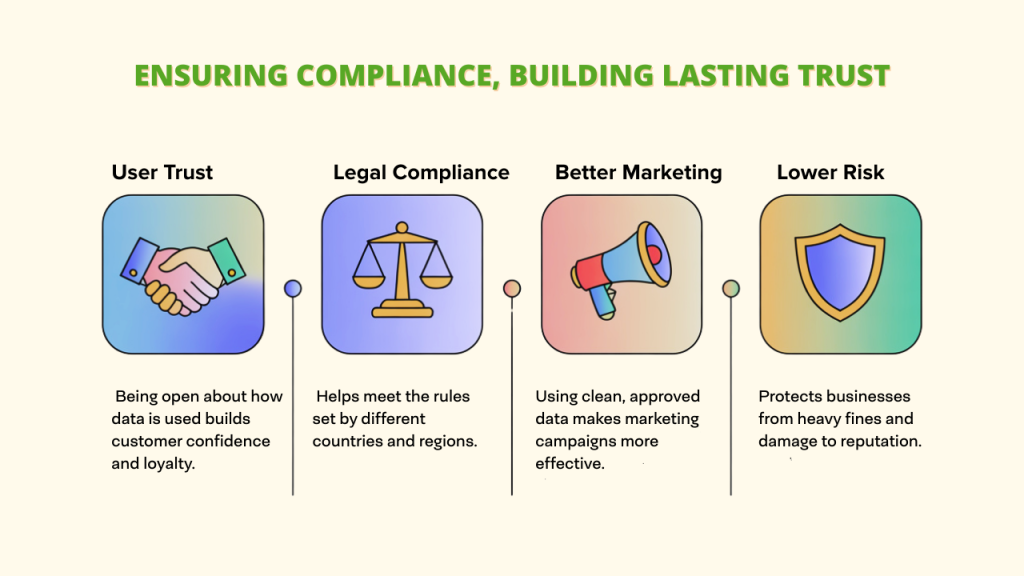 An image depicting a user clicking "accept" on a customizable cookie banner, which is a key feature of a Consent Management Platform. This visual highlights the user-friendly nature of Consent Management for a Global Business.