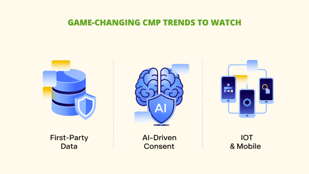 A dashboard interface with various charts and metrics, illustrating the analytics and reporting features of a Consent Management Platform. This image shows how a Global Business can monitor and track Consent Management data to maintain compliance.